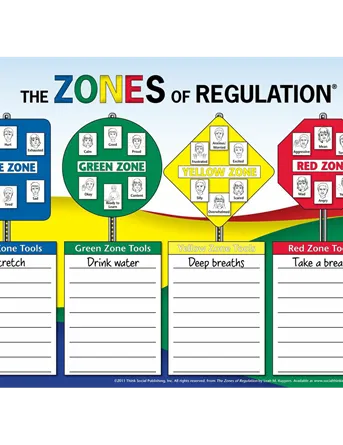Zones of Regulation Poster