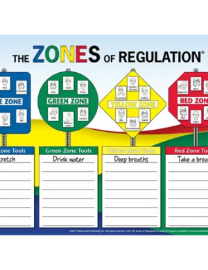 Zones of Regulation Poster